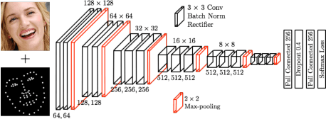 Figure 3 for Track Facial Points in Unconstrained Videos