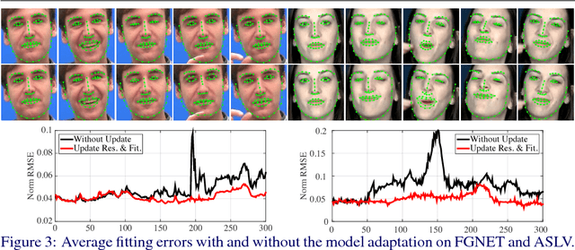 Figure 4 for Track Facial Points in Unconstrained Videos