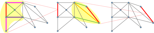 Figure 1 for Graph Edge Convolutional Neural Networks for Skeleton Based Action Recognition