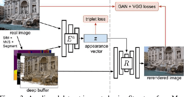 Figure 4 for Neural Rerendering in the Wild