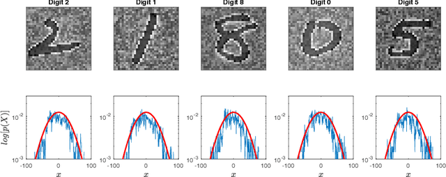 Figure 1 for Explicitly Bayesian Regularizations in Deep Learning
