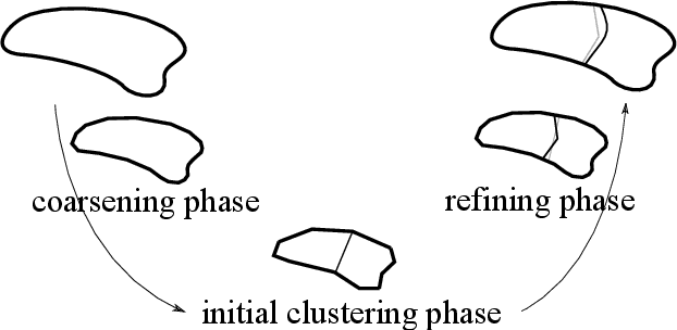 Figure 1 for Weighted Laplacian and Its Theoretical Applications