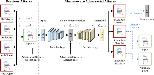 Figure 1 for ShapeAdv: Generating Shape-Aware Adversarial 3D Point Clouds