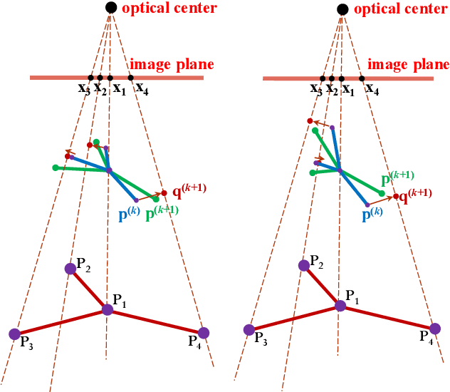 Figure 3 for Re-weighting and 1-Point RANSAC-Based PnP Solution to Handle Outliers