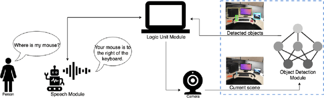 Figure 1 for Enabling Computer Vision Driven Assistive Devices for the Visually Impaired via Micro-architecture Design Exploration
