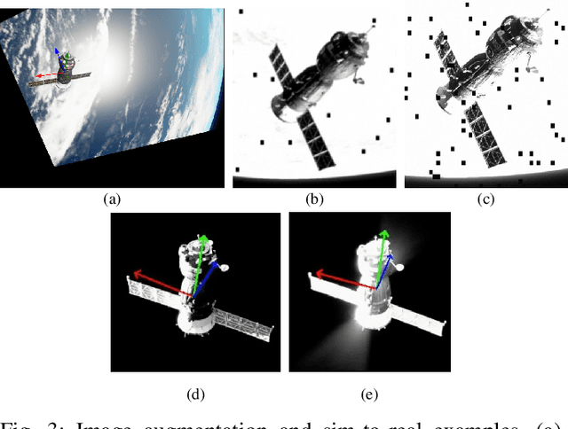 Figure 3 for Deep Learning for Spacecraft Pose Estimation from Photorealistic Rendering