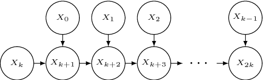 Figure 1 for Reliable Uncertain Evidence Modeling in Bayesian Networks by Credal Networks