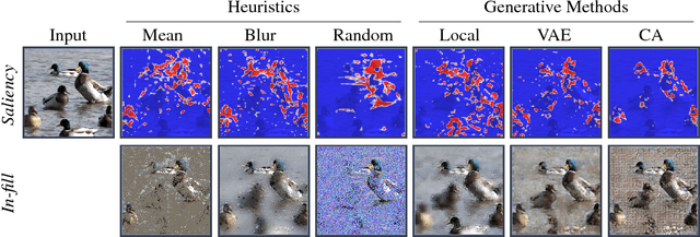 Figure 3 for Explaining Image Classifiers by Counterfactual Generation