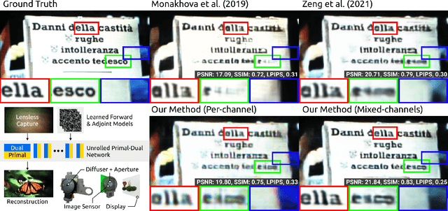 Figure 1 for Unrolled Primal-Dual Networks for Lensless Cameras
