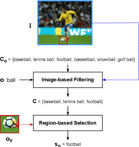 Figure 3 for VIPHY: Probing "Visible" Physical Commonsense Knowledge