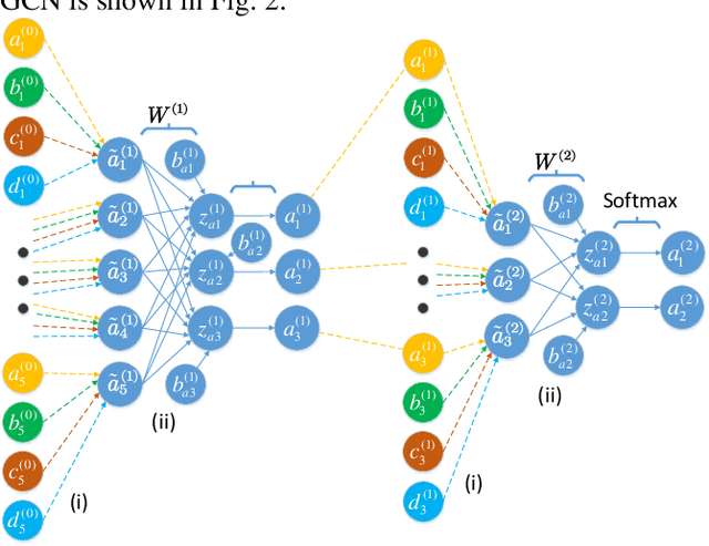 Figure 3 for Interpreting and Understanding Graph Convolutional Neural Network using Gradient-based Attribution Method