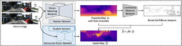 Figure 1 for Minimizing the Effect of Noise and Limited Dataset Size in Image Classification Using Depth Estimation as an Auxiliary Task with Deep Multitask Learning