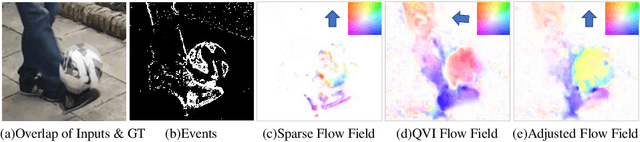 Figure 1 for Video Interpolation by Event-driven Anisotropic Adjustment of Optical Flow