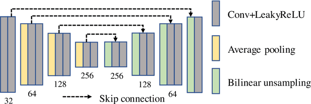 Figure 3 for Video Interpolation by Event-driven Anisotropic Adjustment of Optical Flow