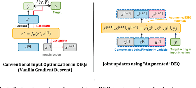 Figure 1 for Joint inference and input optimization in equilibrium networks