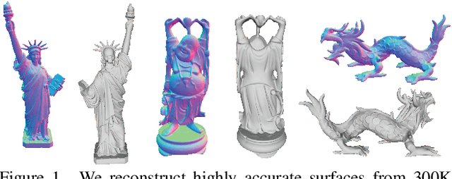 Figure 1 for Surface Reconstruction from Point Clouds by Learning Predictive Context Priors