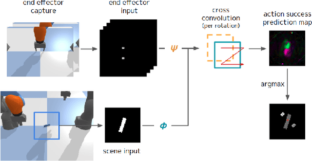 Figure 3 for Tool as Embodiment for Recursive Manipulation