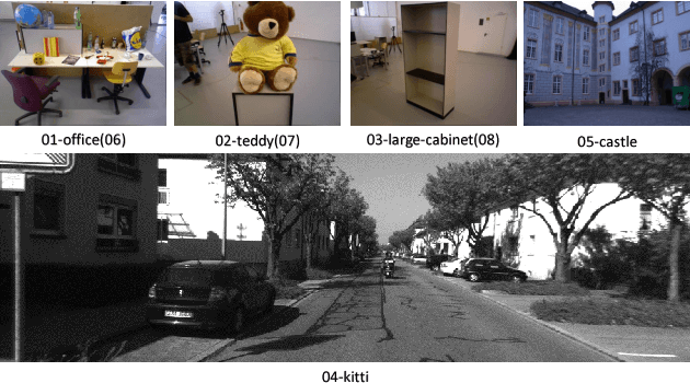 Figure 3 for Image Matching: An Application-oriented Benchmark