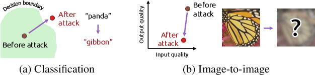 Figure 1 for Deep Image Destruction: A Comprehensive Study on Vulnerability of Deep Image-to-Image Models against Adversarial Attacks