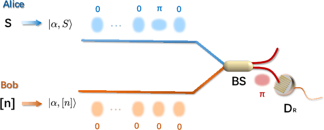 Figure 1 for Experimental quantum advantage with quantum coupon collector