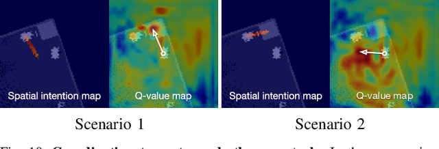 Figure 2 for Spatial Intention Maps for Multi-Agent Mobile Manipulation