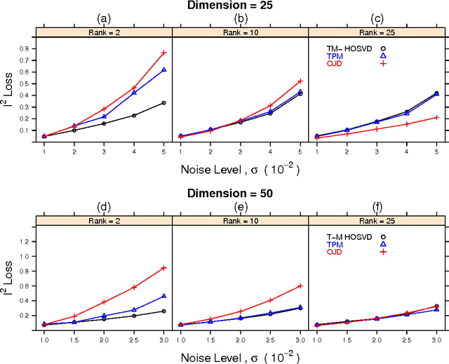 Figure 1 for Tensor Decompositions via Two-Mode Higher-Order SVD (HOSVD)