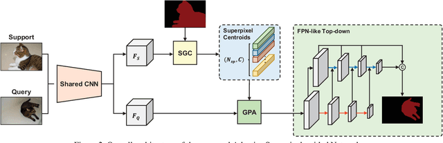 Figure 3 for Adaptive Prototype Learning and Allocation for Few-Shot Segmentation