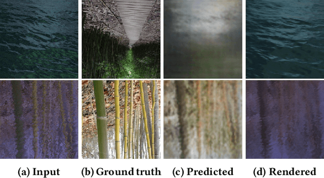 Figure 4 for Water Simulation and Rendering from a Still Photograph