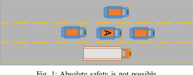 Figure 1 for Safe Driving Capacity of Autonomous Vehicles