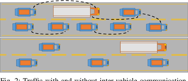 Figure 2 for Safe Driving Capacity of Autonomous Vehicles