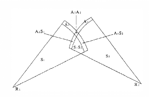 Figure 1 for Bayes Networks for Sonar Sensor Fusion