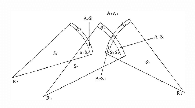 Figure 2 for Bayes Networks for Sonar Sensor Fusion