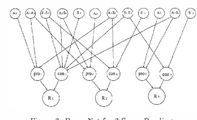 Figure 3 for Bayes Networks for Sonar Sensor Fusion