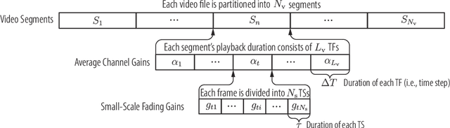 Figure 2 for Accelerating Deep Reinforcement Learning With the Aid of a Partial Model: Power-Efficient Predictive Video Streaming