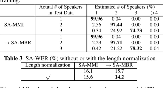 Figure 2 for Minimum Bayes Risk Training for End-to-End Speaker-Attributed ASR