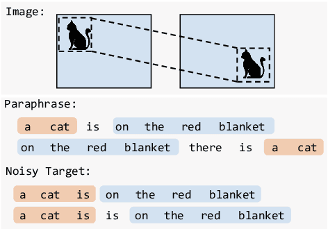Figure 1 for Don't Take It Literally: An Edit-Invariant Sequence Loss for Text Generation