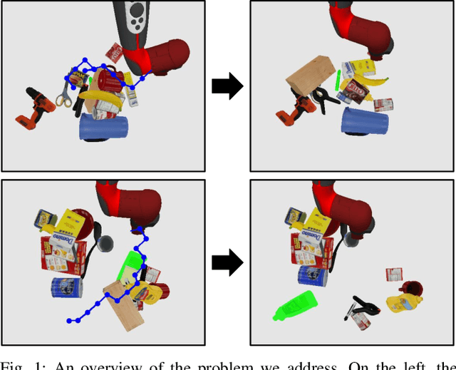 Figure 1 for Visuomotor Mechanical Search: Learning to Retrieve Target Objects in Clutter