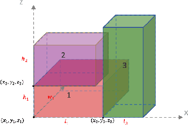 Figure 1 for A Multi-task Selected Learning Approach for Solving New Type 3D Bin Packing Problem