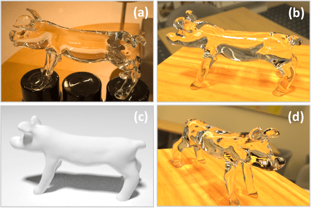 Figure 1 for Through the Looking Glass: Neural 3D Reconstruction of Transparent Shapes