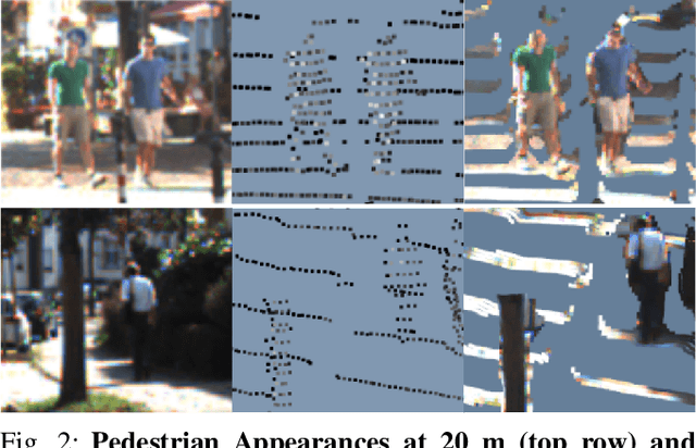 Figure 2 for Improving 3D Object Detection for Pedestrians with Virtual Multi-View Synthesis Orientation Estimation