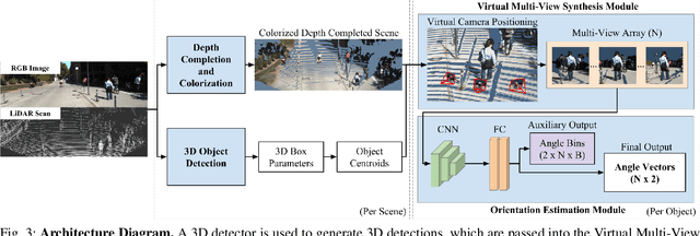 Figure 3 for Improving 3D Object Detection for Pedestrians with Virtual Multi-View Synthesis Orientation Estimation