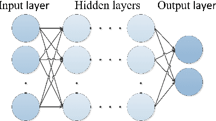 Figure 1 for Author Name Disambiguation by Using Deep Neural Network