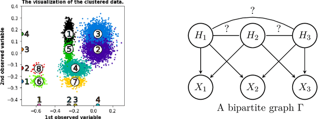 Figure 3 for Learning latent causal graphs via mixture oracles