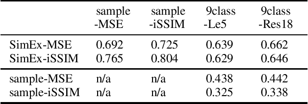 Figure 4 for SimEx: Express Prediction of Inter-dataset Similarity by a Fleet of Autoencoders