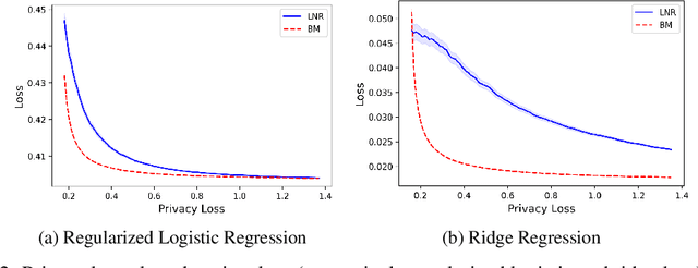 Figure 2 for Brownian Noise Reduction: Maximizing Privacy Subject to Accuracy Constraints