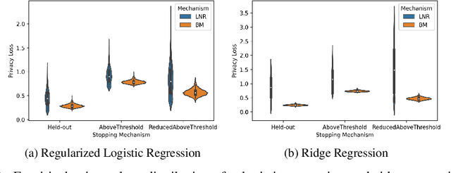 Figure 3 for Brownian Noise Reduction: Maximizing Privacy Subject to Accuracy Constraints