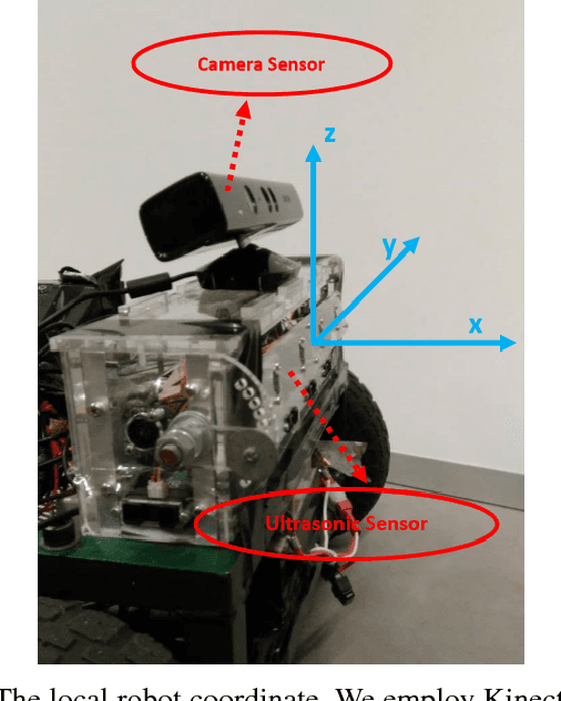 Figure 1 for Real-time 3D Human Tracking for Mobile Robots with Multisensors