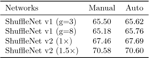 Figure 3 for AutoShuffleNet: Learning Permutation Matrices via an Exact Lipschitz Continuous Penalty in Deep Convolutional Neural Networks