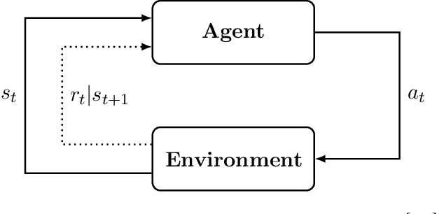 Figure 1 for Quantum Reinforcement Learning via Policy Iteration