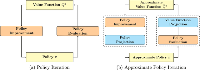 Figure 2 for Quantum Reinforcement Learning via Policy Iteration